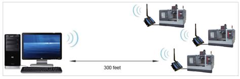 cnc machine to pc connection